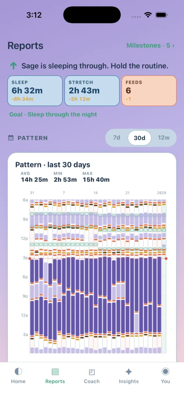 Cradle reports screen showing the 30-day pattern chart with sleep, feeds and diapers.